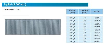 MAKITA Nagelstifte 18GA 1,0x45 mm für AF505 5000 Stück