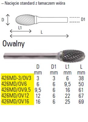 BETA Rotationsfeile oval 12mm Hartmetall 426MD-OV12